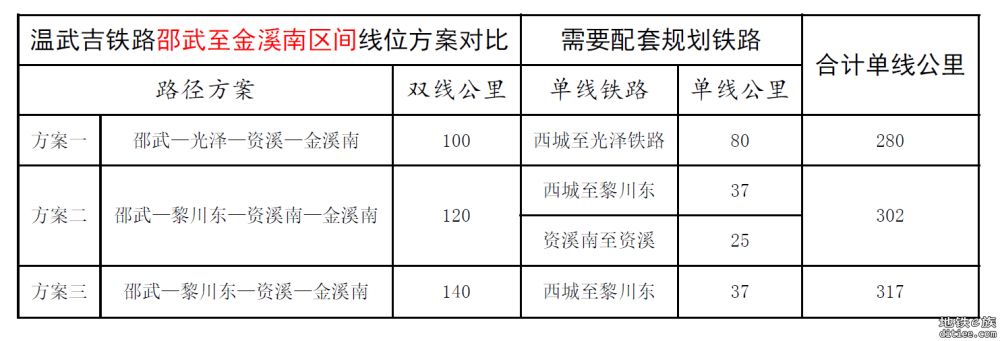 闽浙皖赣和闽粤赣部分铁路规划布局思路探讨