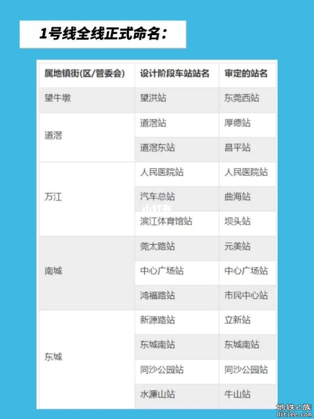 【配线图】广州深圳佛山东莞地铁城际线网配线图，含五期