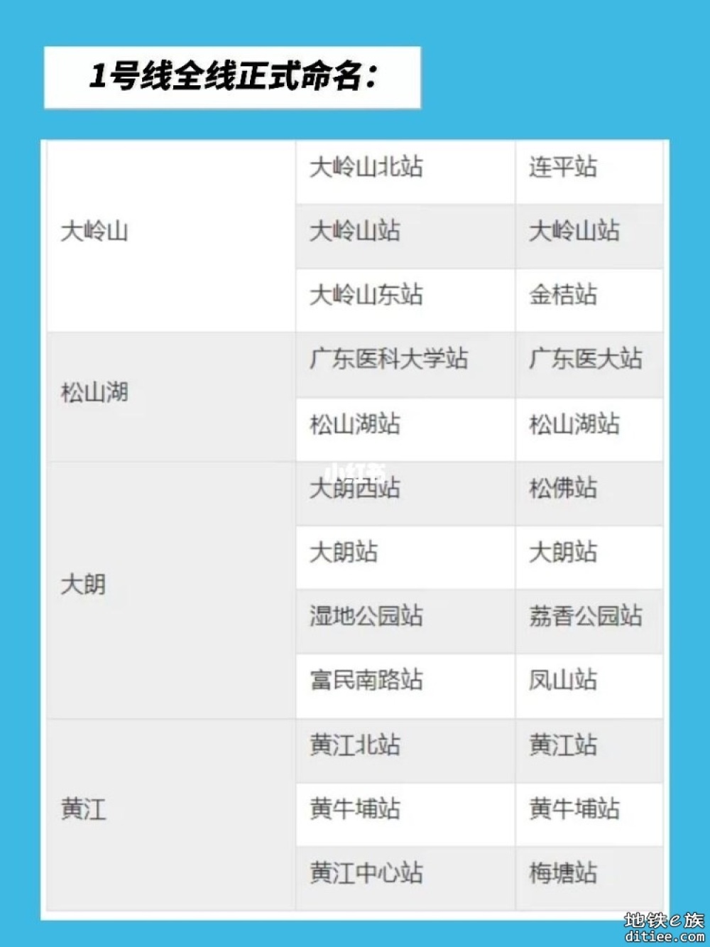 【配线图】广州深圳佛山东莞地铁城际线网配线图，含五期