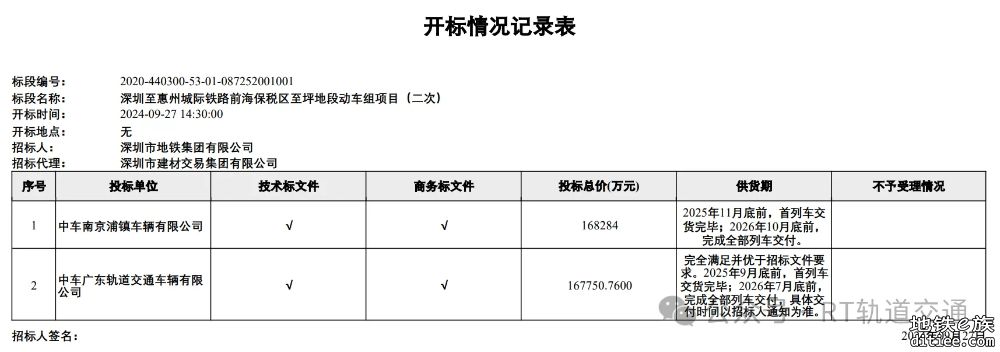 深圳至惠州城际铁路前海保税区至坪地段 动车组项目（二次)定标结果公示