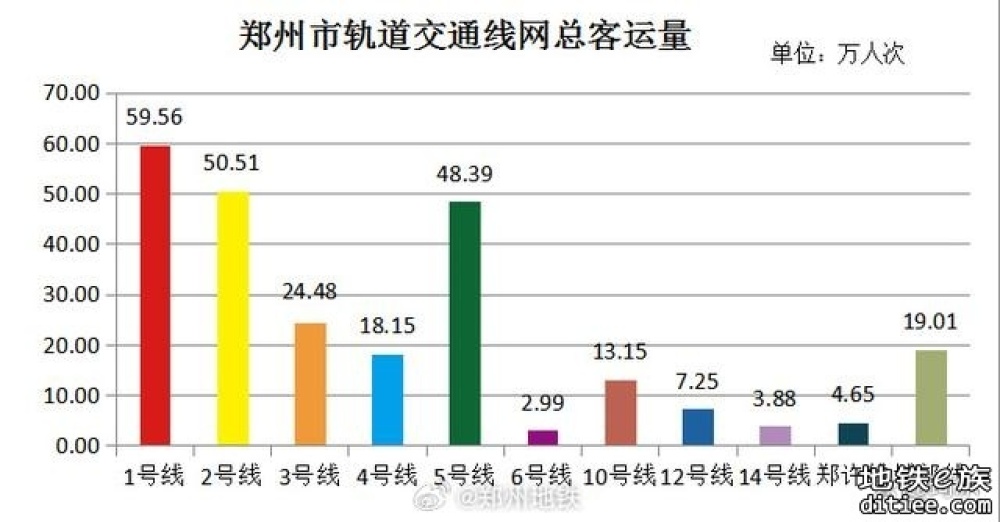 珂尔谈规划：郑州这条地铁开通在即，红网站换乘要滞后...