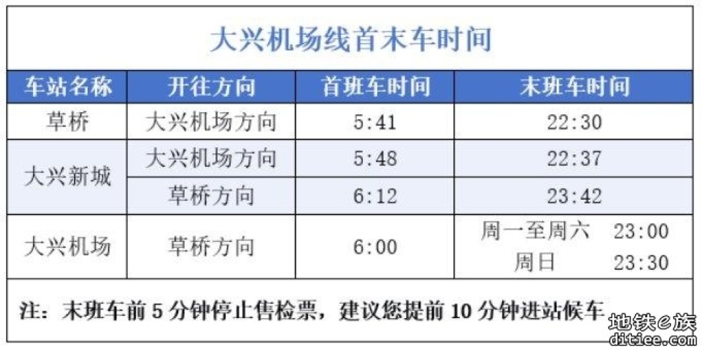 11月10日起，地铁大兴机场线每周日延长运营半小时