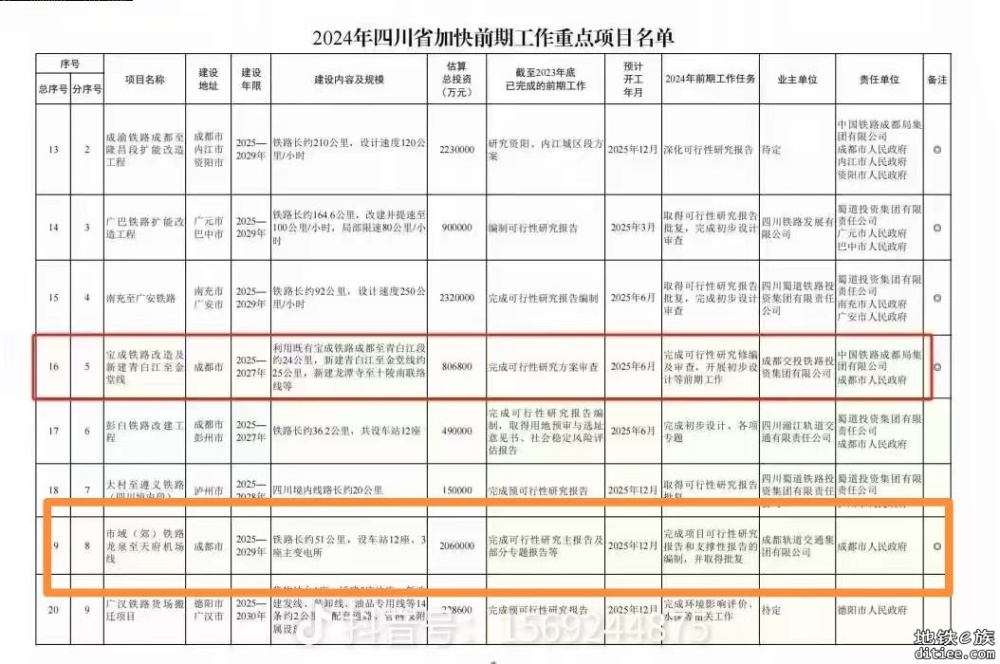 【官方回复】关于成都地铁S13号线修建推进缓慢的投诉