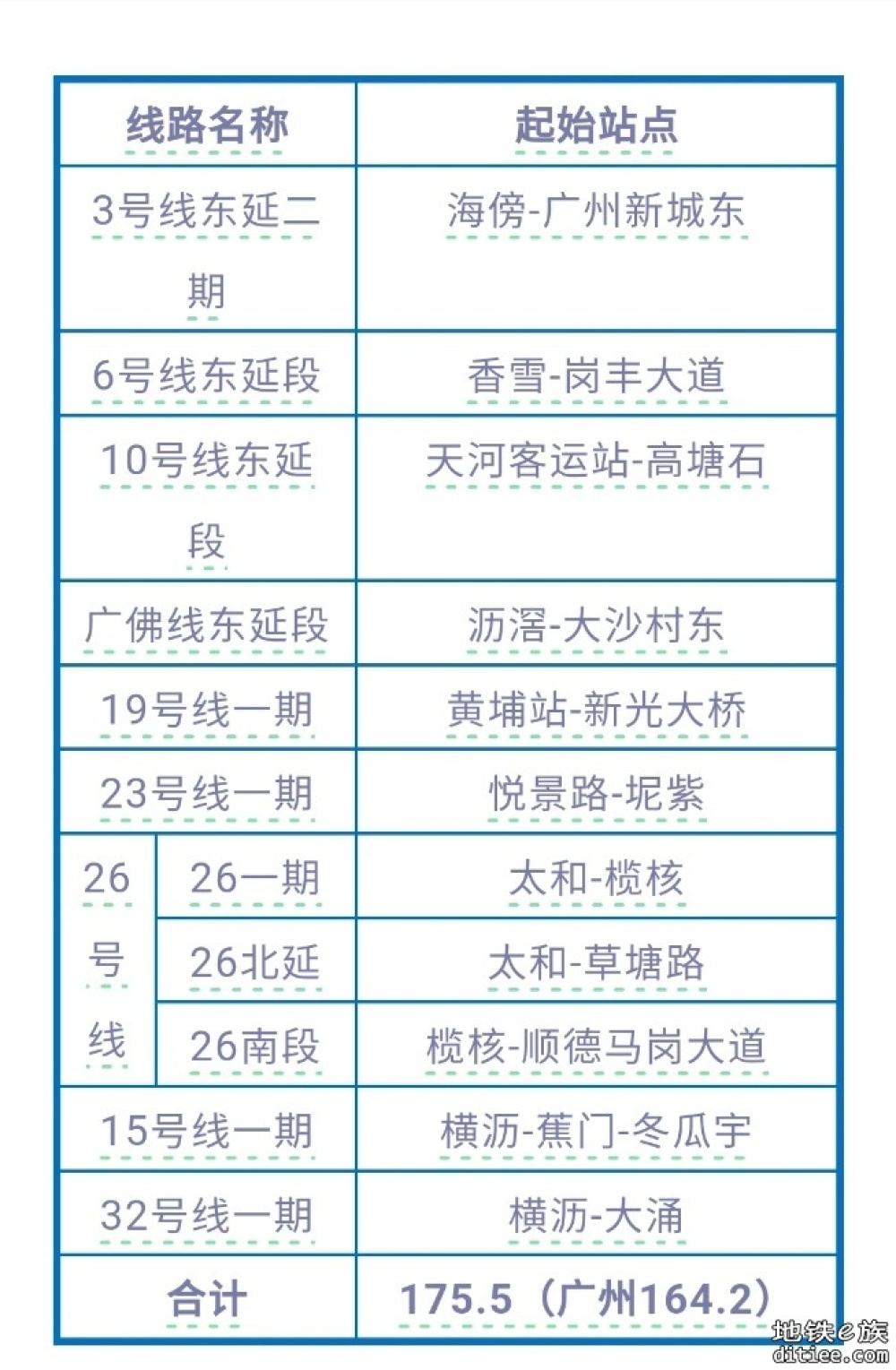 第四期建设规划（2025-2031年）环境影响评价第一次信息公示