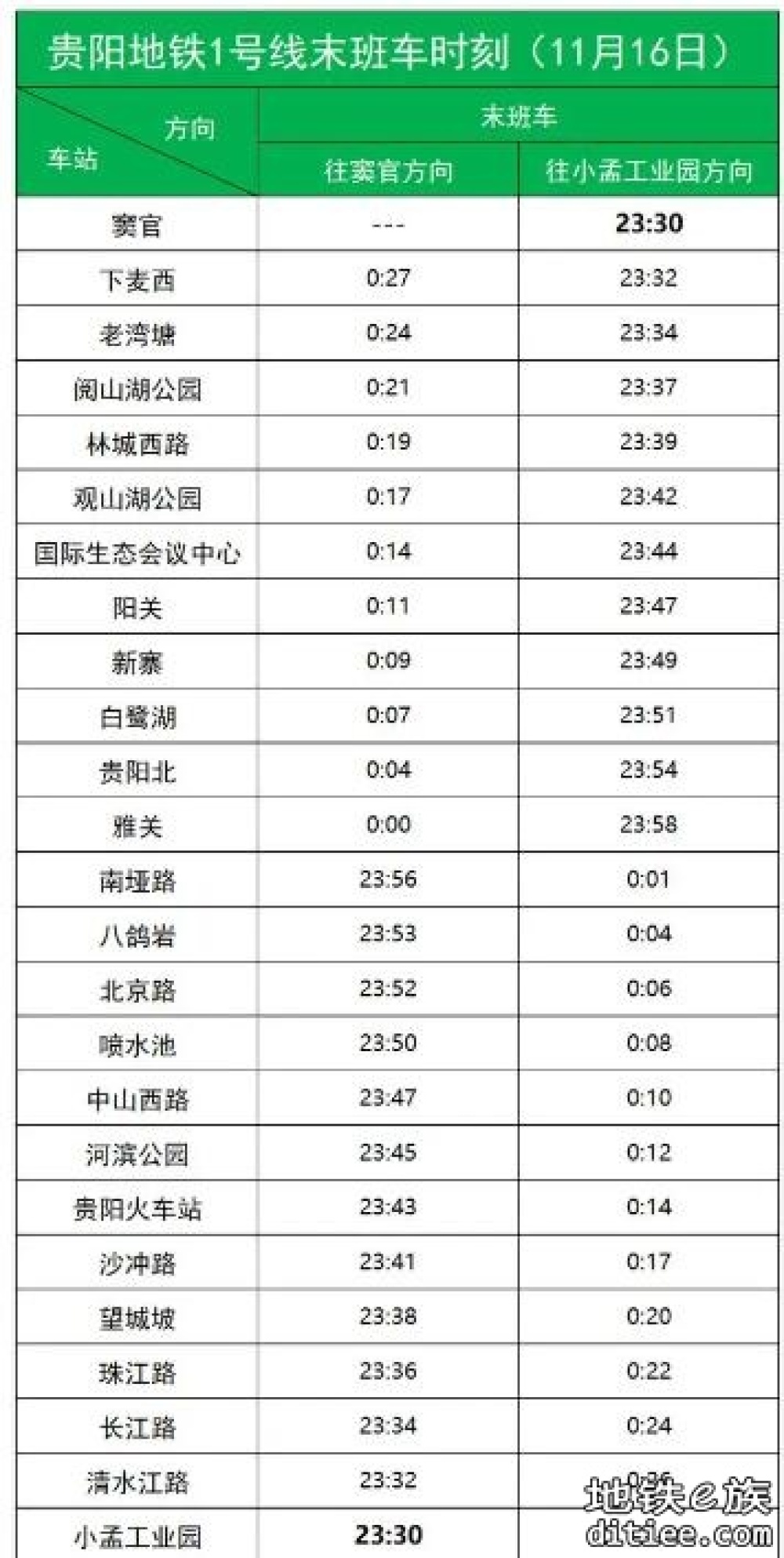 本周六，贵阳地铁运营时间延长30分钟