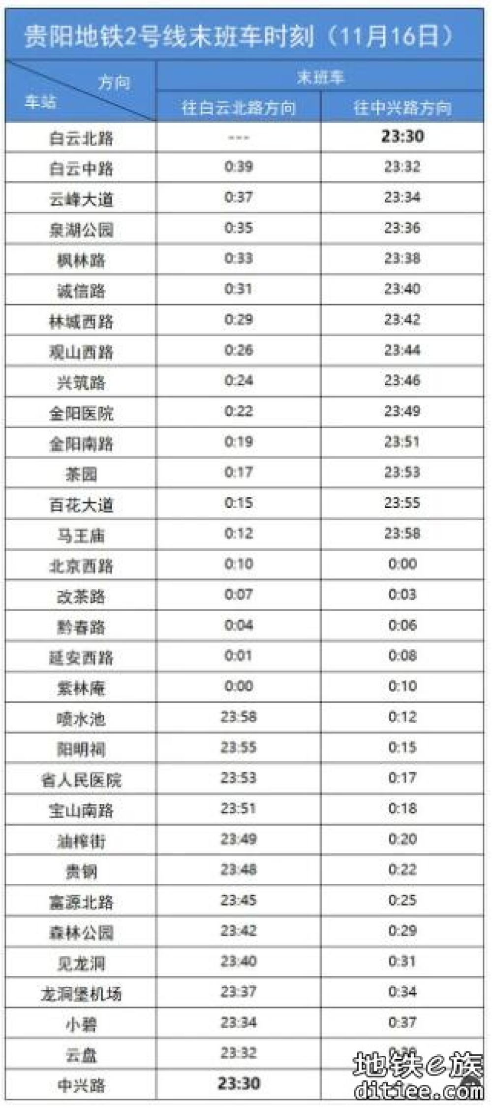 本周六，贵阳地铁运营时间延长30分钟