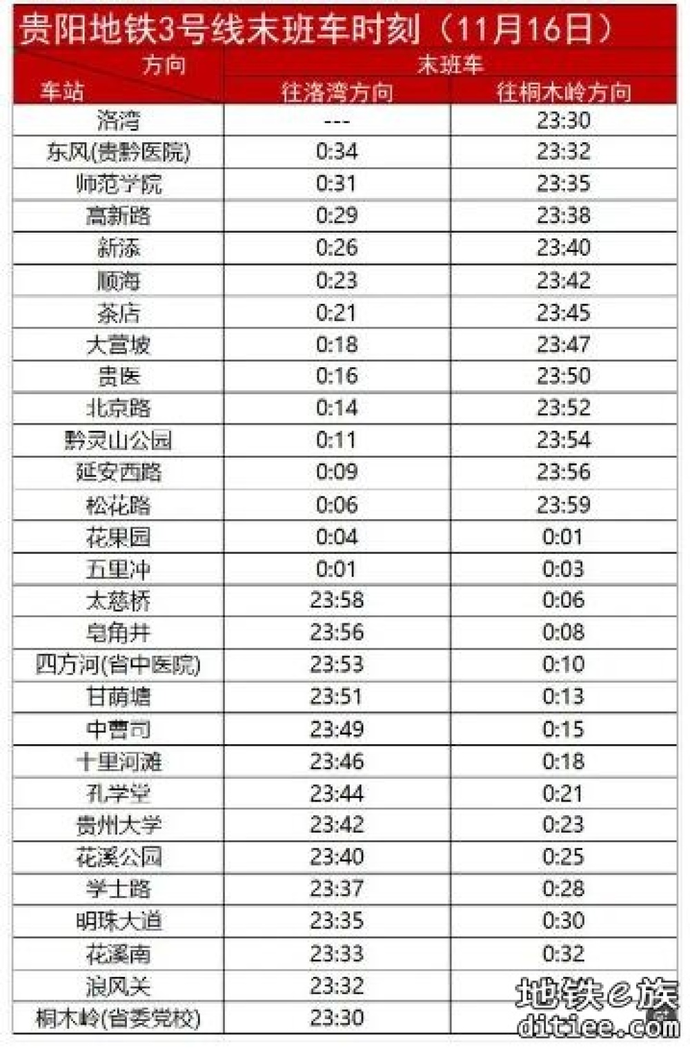 本周六，贵阳地铁运营时间延长30分钟