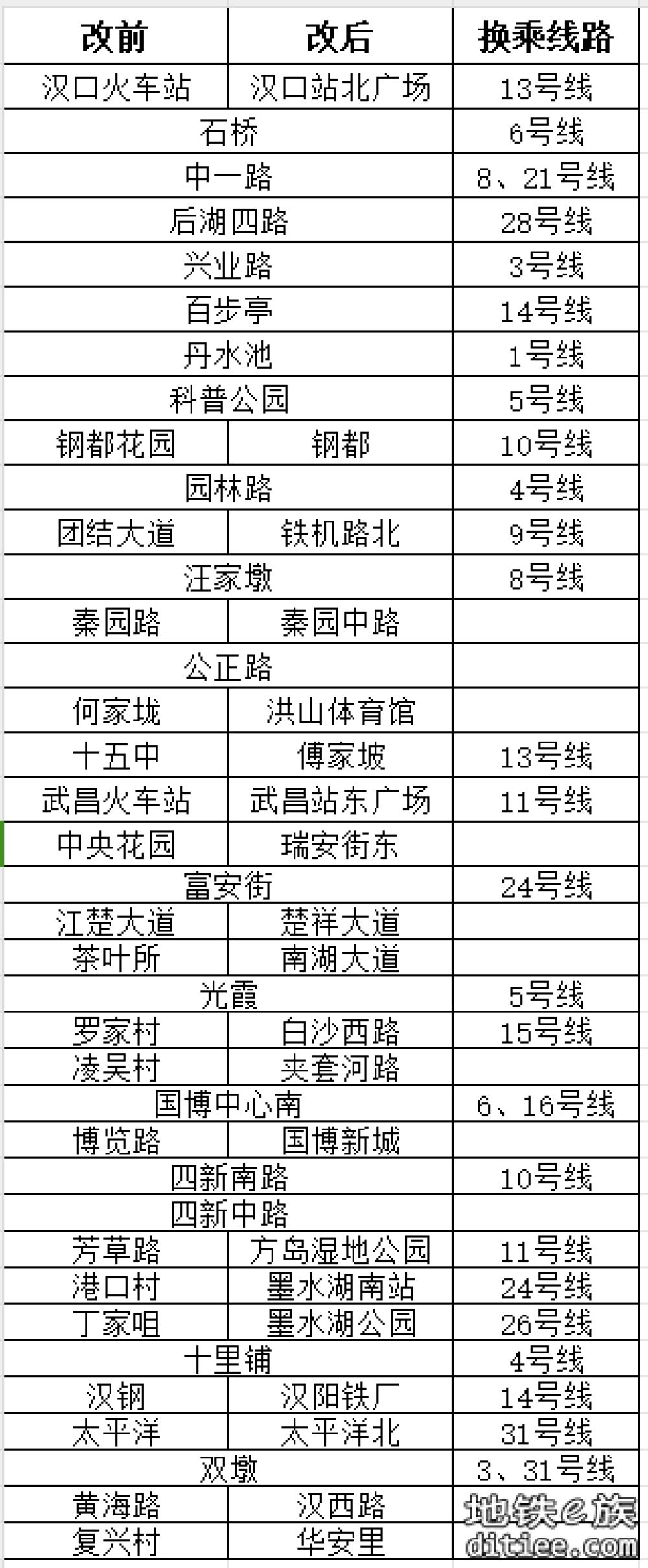 武汉地铁12号线37个站名征集意见