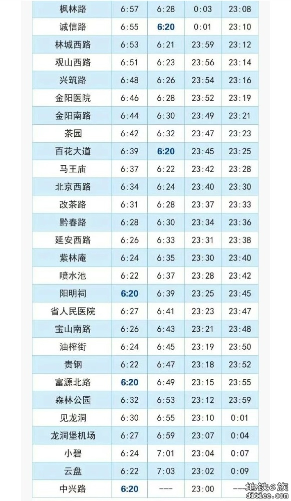 来啦！票价、站点、发车时刻……截至目前贵阳轨道交通S1号线最全信息！