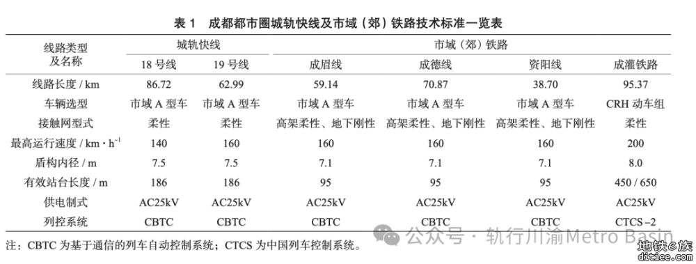 成都快线网或有调整，跨线运营更加灵活！