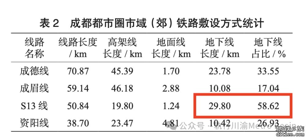 成都快线网或有调整，跨线运营更加灵活！