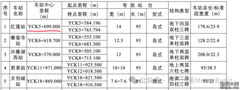 成都快线网或有调整，跨线运营更加灵活！