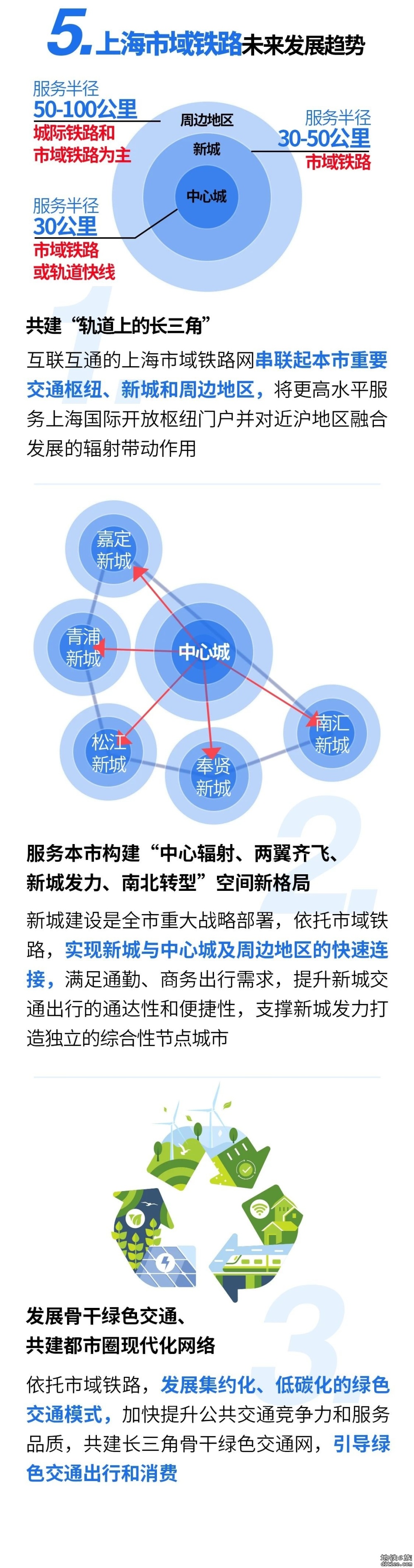 上海轨道交通及建设情况汇报