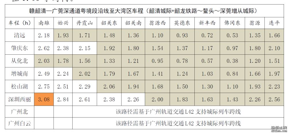 刍议赣韶清城际和赣广深第二高铁前期规划