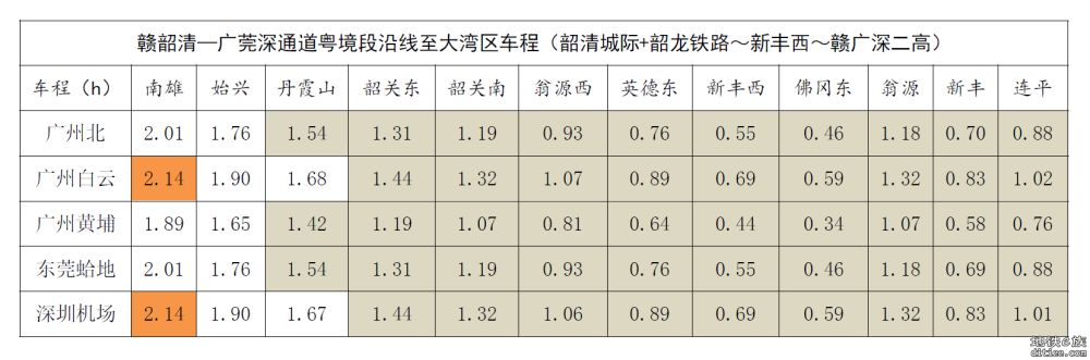 刍议赣韶清城际和赣广深第二高铁前期规划