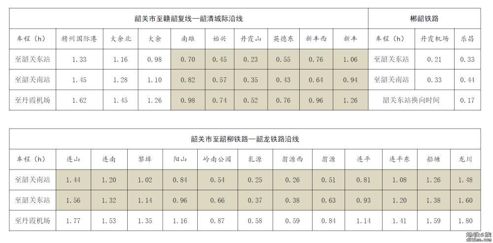 刍议赣韶清城际和赣广深第二高铁前期规划