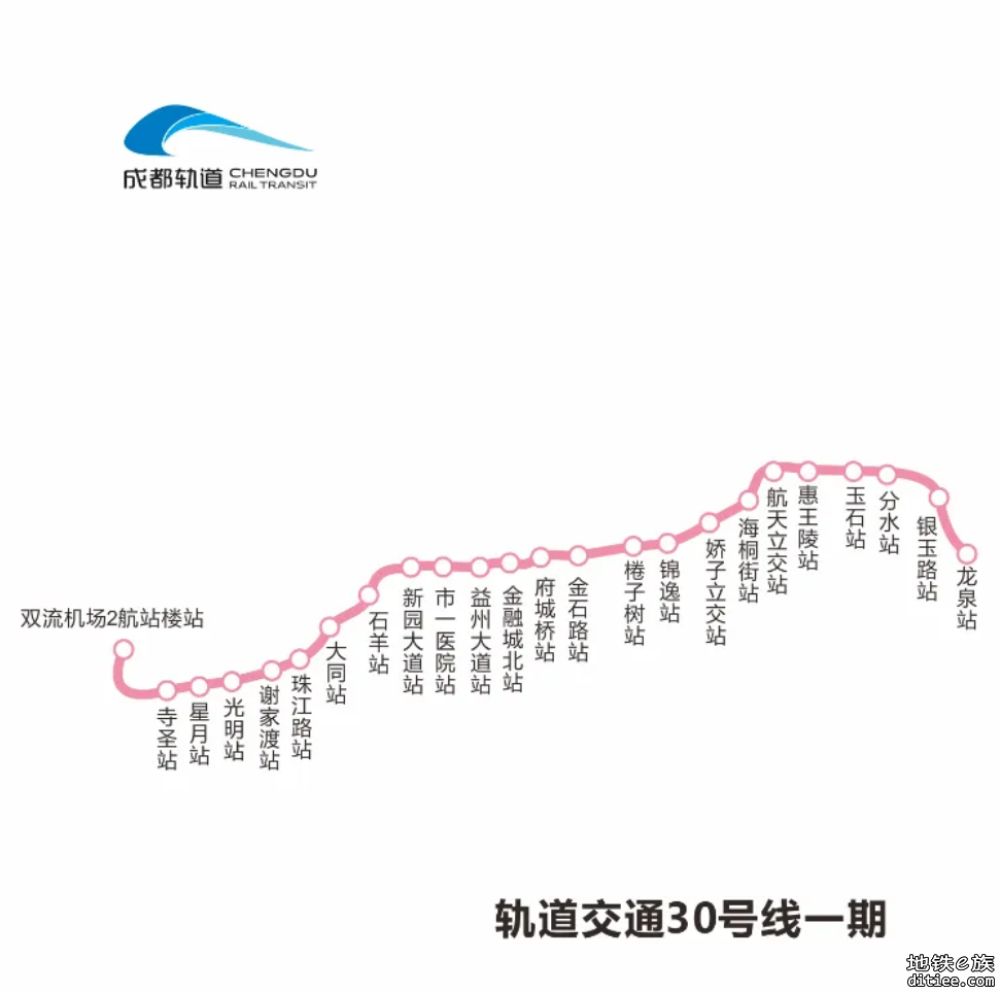 冲刺四季度！30一期，13一期，德眉线等最新进度