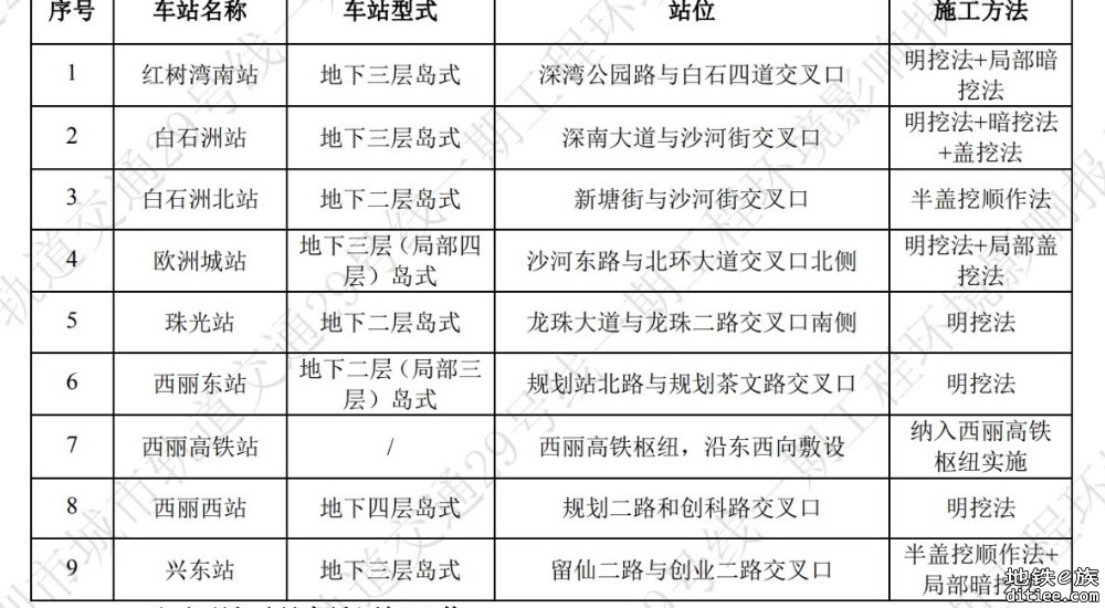 深圳轨道交通29号线一期工程第二次环评公示