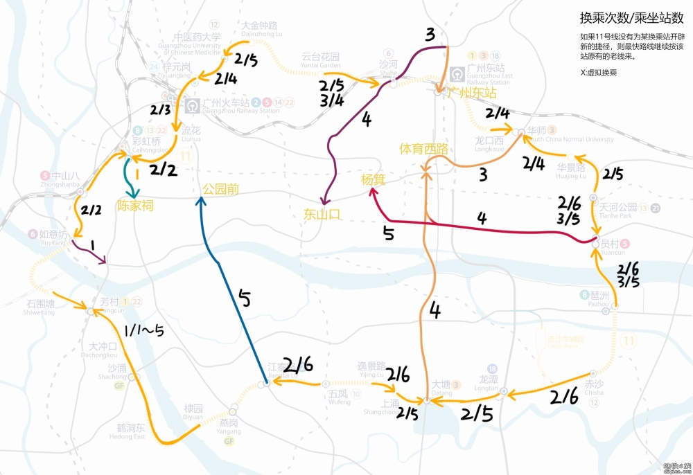 广火与东站飞站后，羊角11号线各站与1,2号线的换乘情况