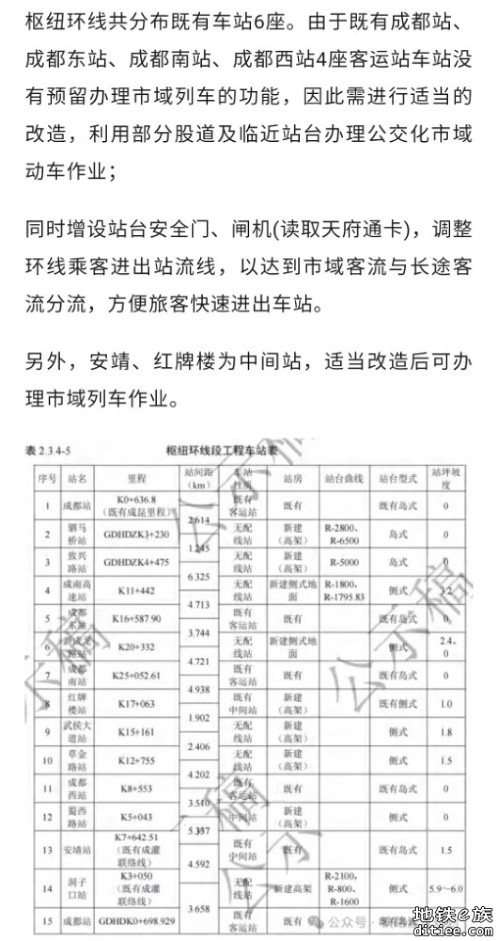 全国第2个拥有“环城动车”的城市，要来了