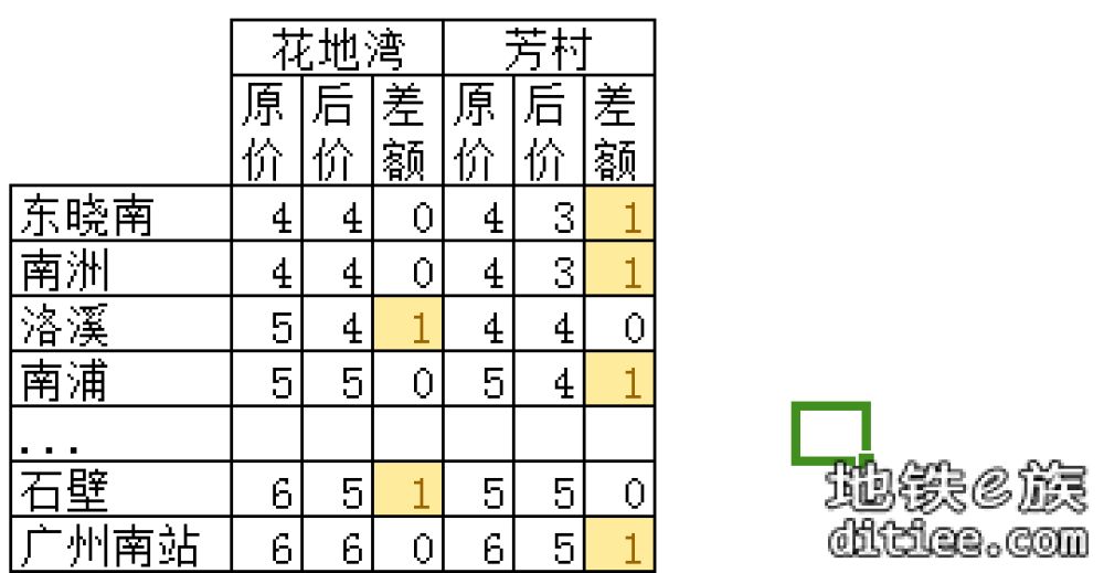 2号线