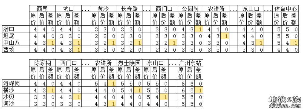 5、6号线