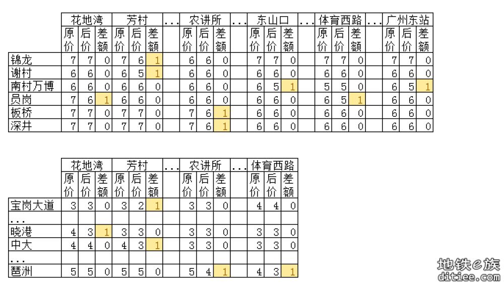 7、8号线