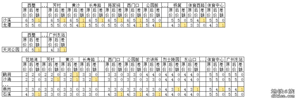 18、21、广佛线