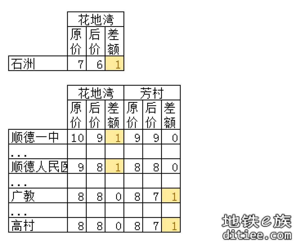 佛2、3号线