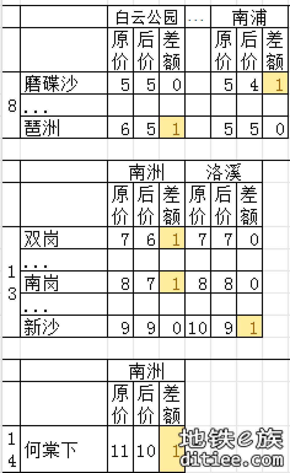 11号线开通线网票价调整对比