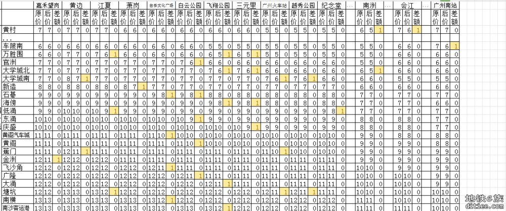 11号线开通线网票价调整对比