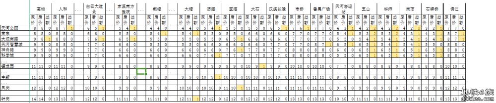 11号线开通线网票价调整对比