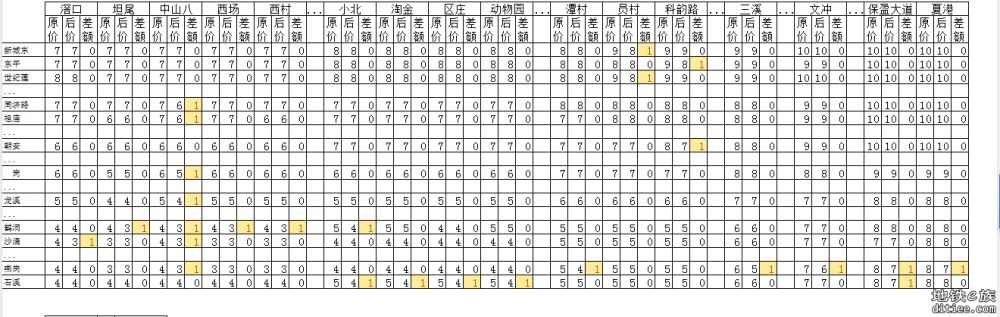 11号线开通线网票价调整对比