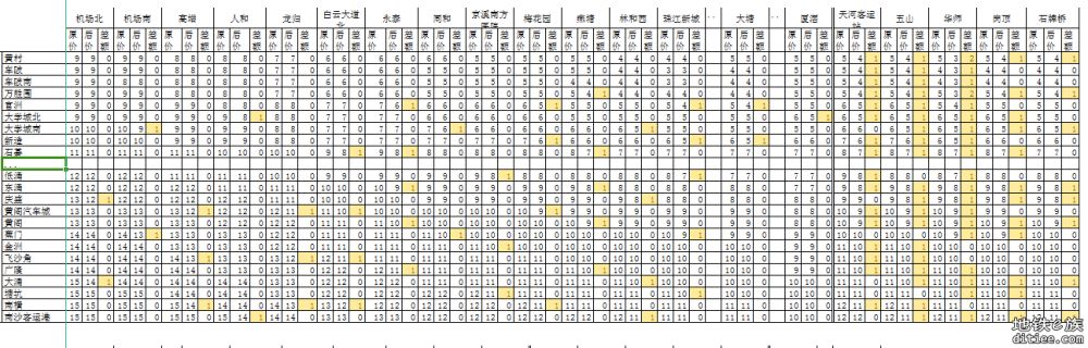 11号线开通线网票价调整对比