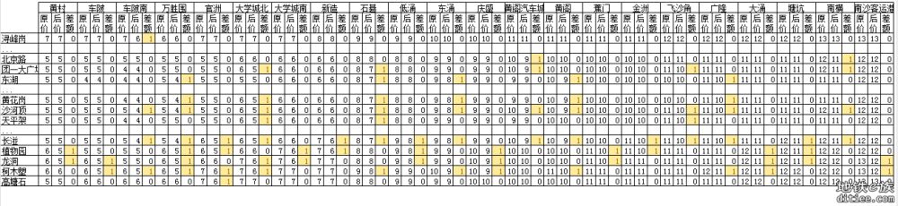 11号线开通线网票价调整对比