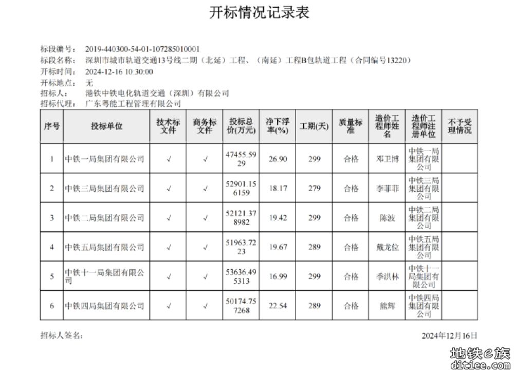 13号线二期（北延）工程、（南延）工程B包轨道工程