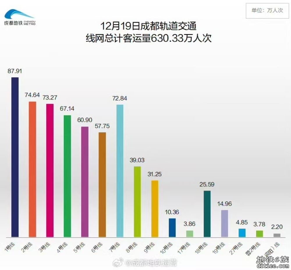 2024年12月19日客流量