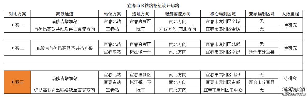 浅谈鄂湘赣三省交界区域铁路规划布局优化思路