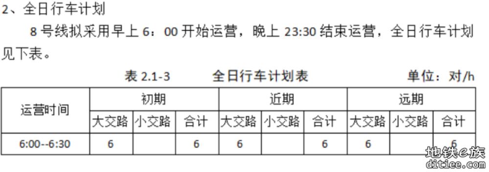 盲猜一下8号线二期最新的大小交路！