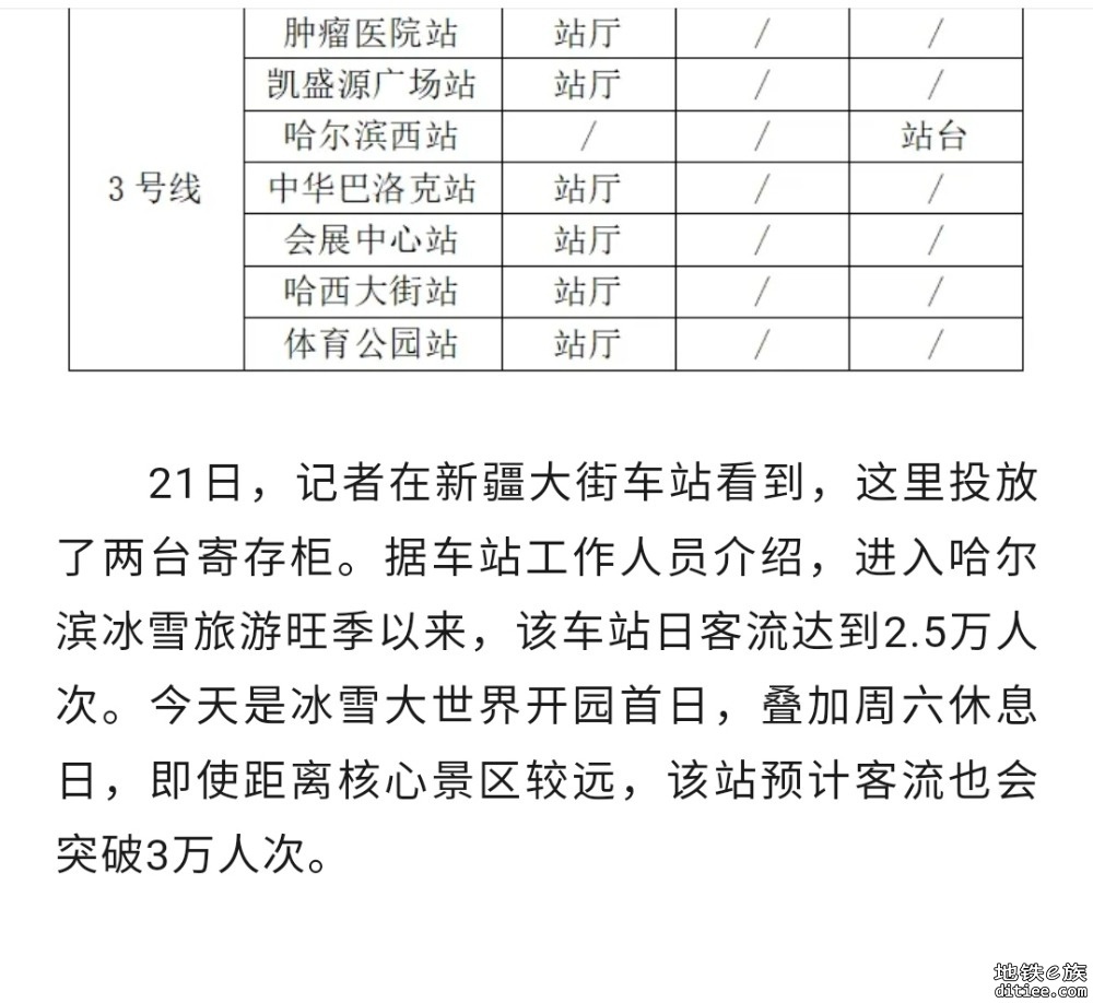 方便！哈尔滨地铁在22个重点车站投放寄存柜，具体点位