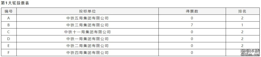 13号线二期轨道工程中标