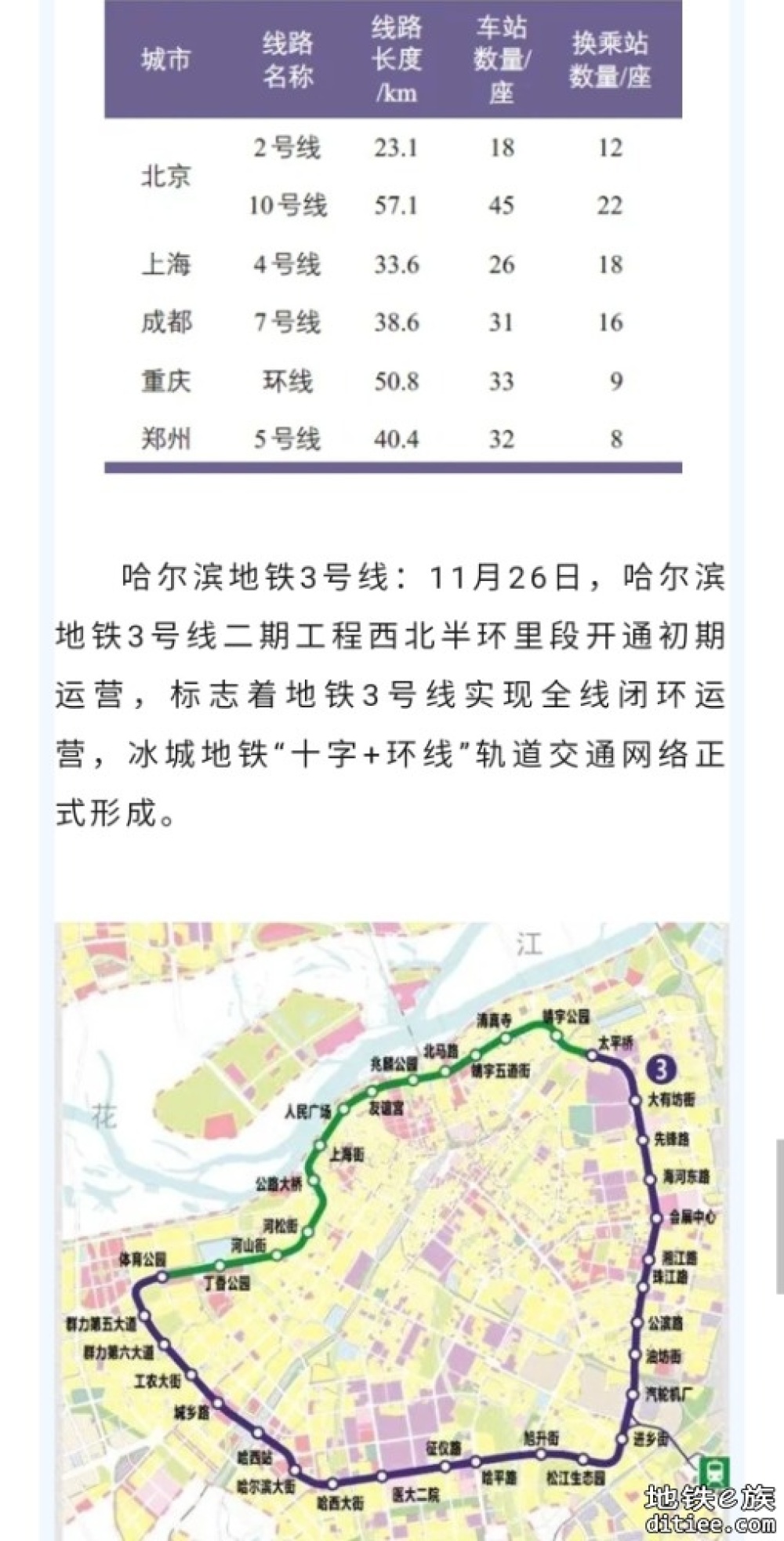 我国第8条地铁环线12月26将正式开通运营