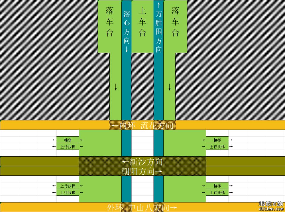 关于彩虹桥奇怪的节点换乘设计