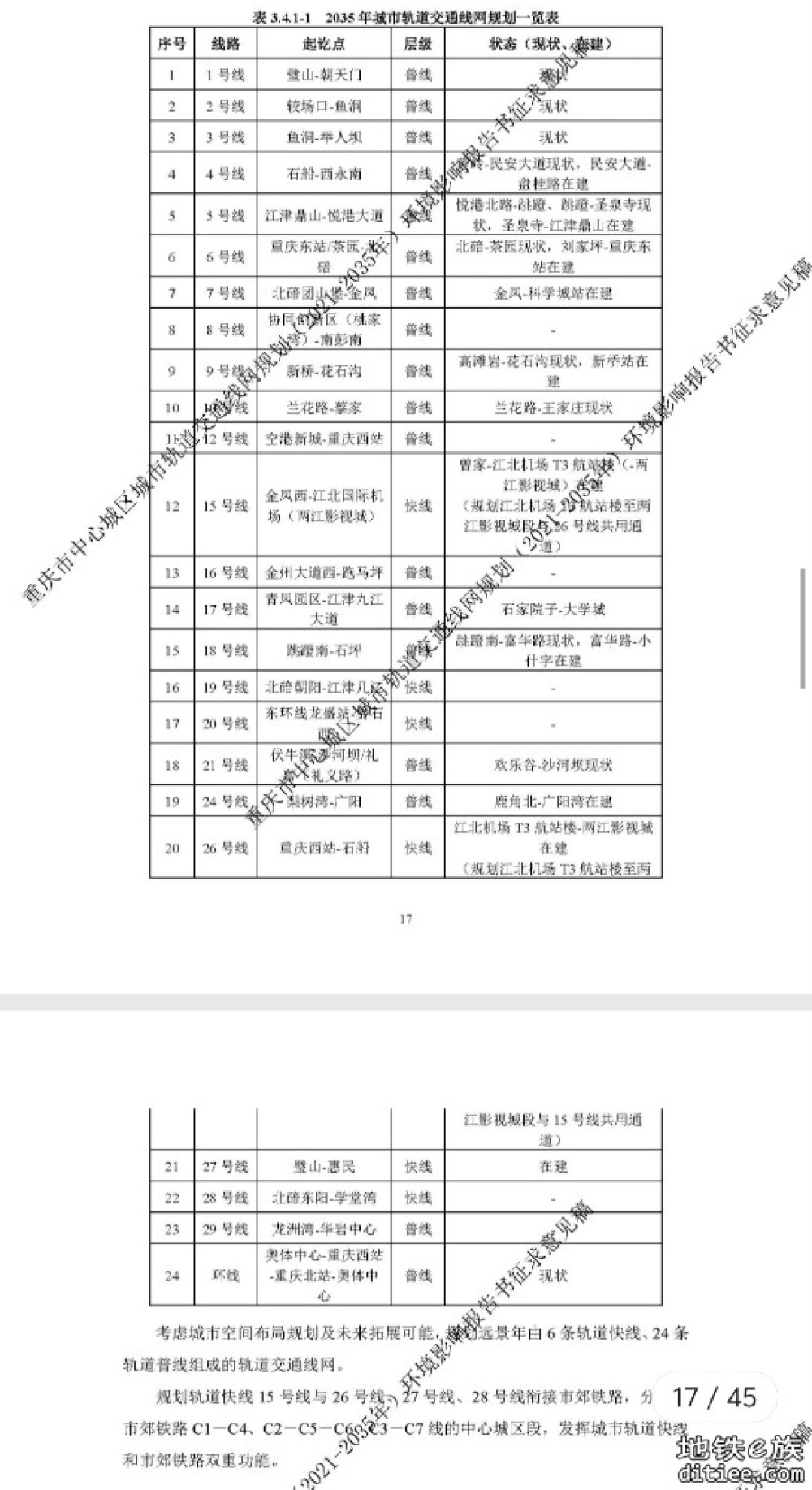 重庆轨道交通线网环评报告征求意见稿发布