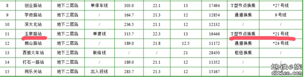 关于21号线的最新消息（24年11月）