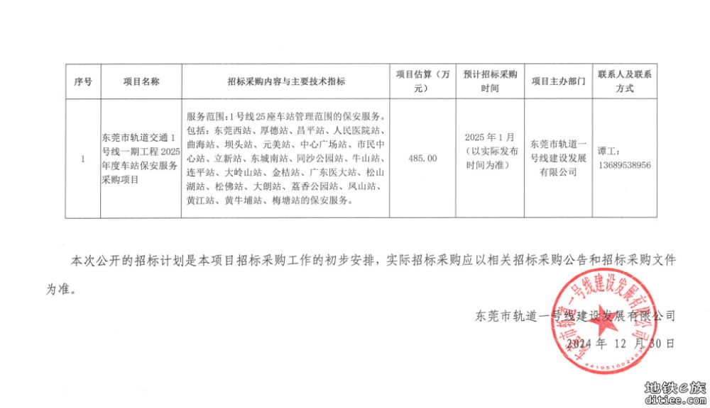 1号线一期2025年度车站保安服务采购项目即将招标