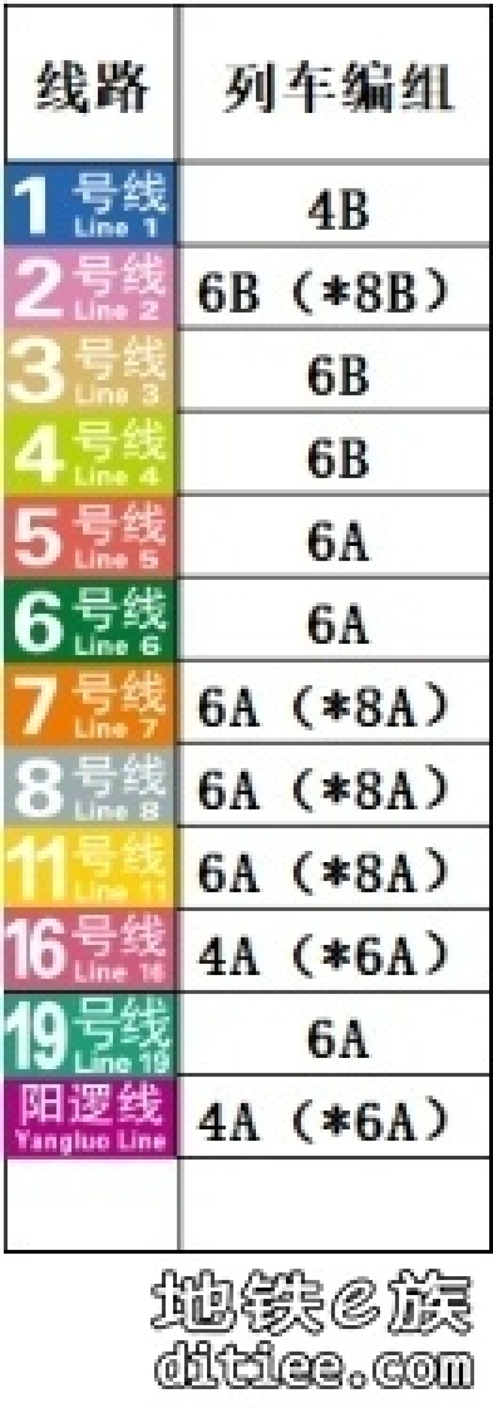 今天是新线开通首日，估计能给全网带来多少客流的增量？