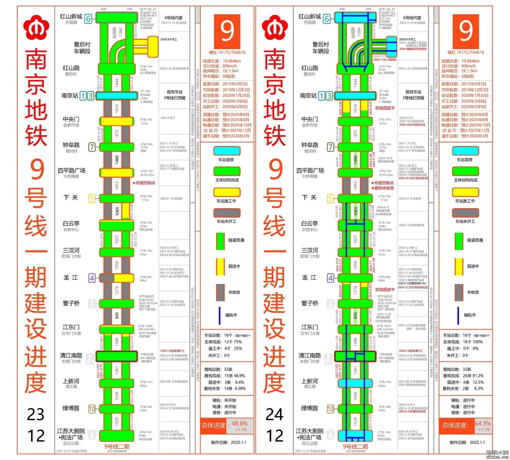 南京地铁9号线2025年建设进度