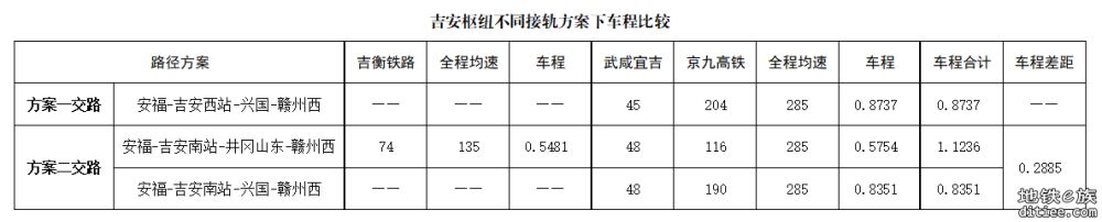 浅谈鄂湘赣三省交界区域铁路规划布局优化思路