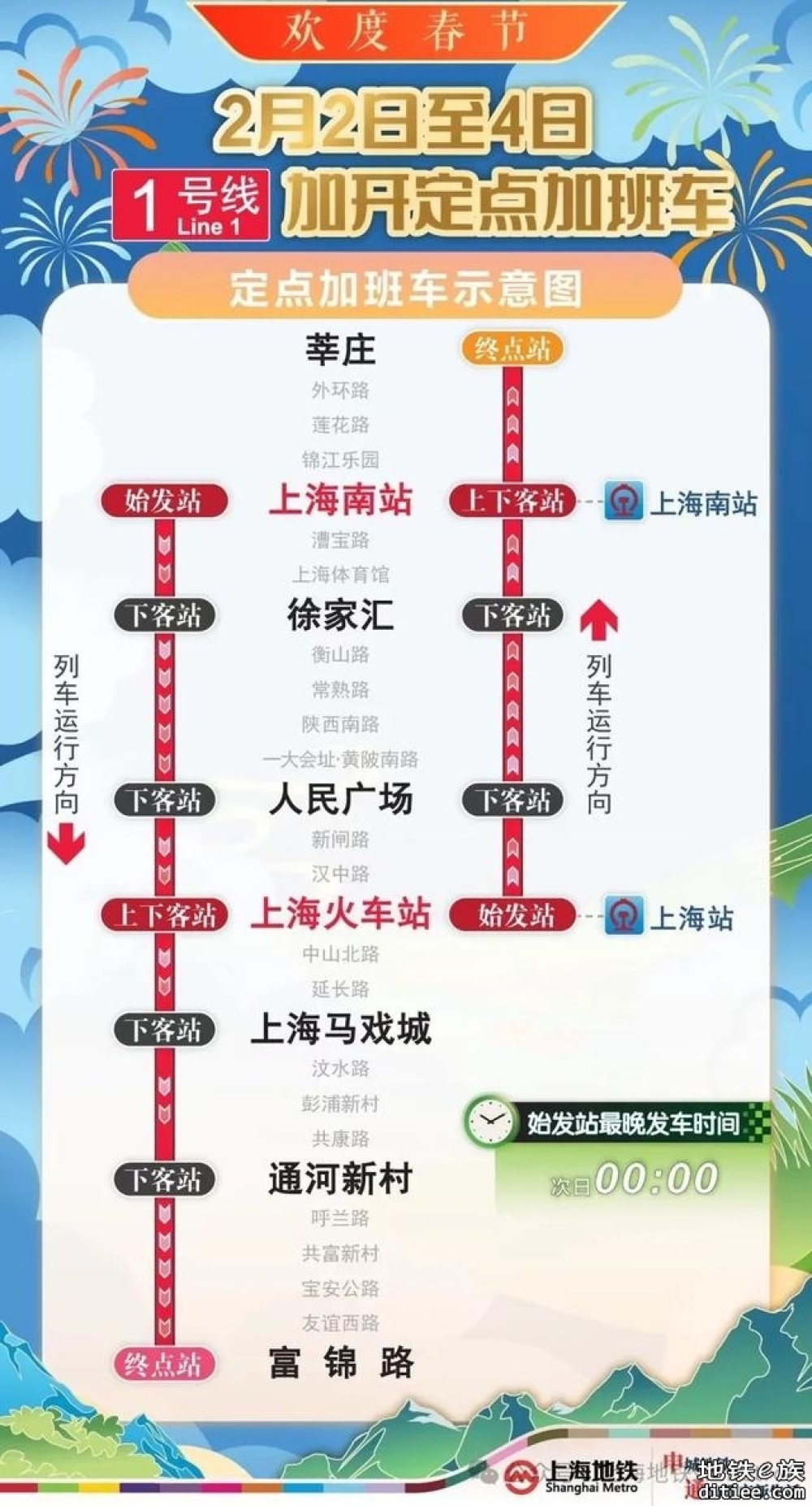 上海地铁发布春运方案：将增开定点加班车